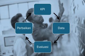 kpi-iteratif-di-evaluasi-terus