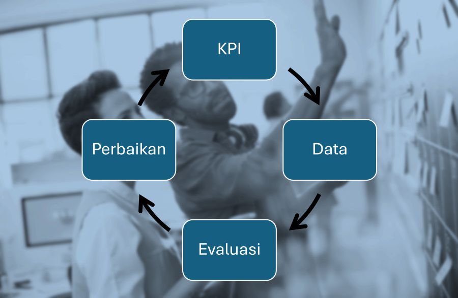 kpi-iteratif-di-evaluasi-terus