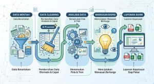mengapa-ai-tidak-menggantikan-pengguna-excel