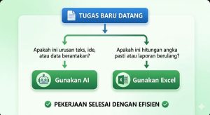 kapan-pakai-ai-vs-excel-manual